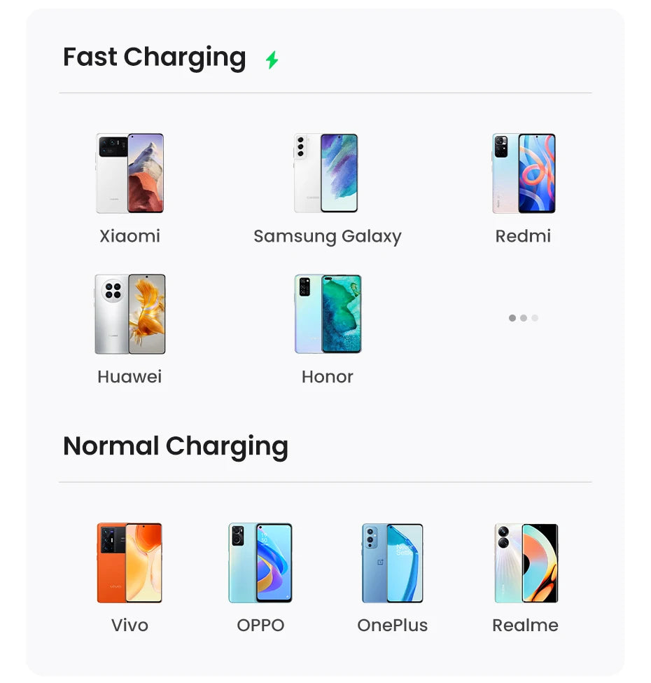 UGREEN 3A USB Type C Cable