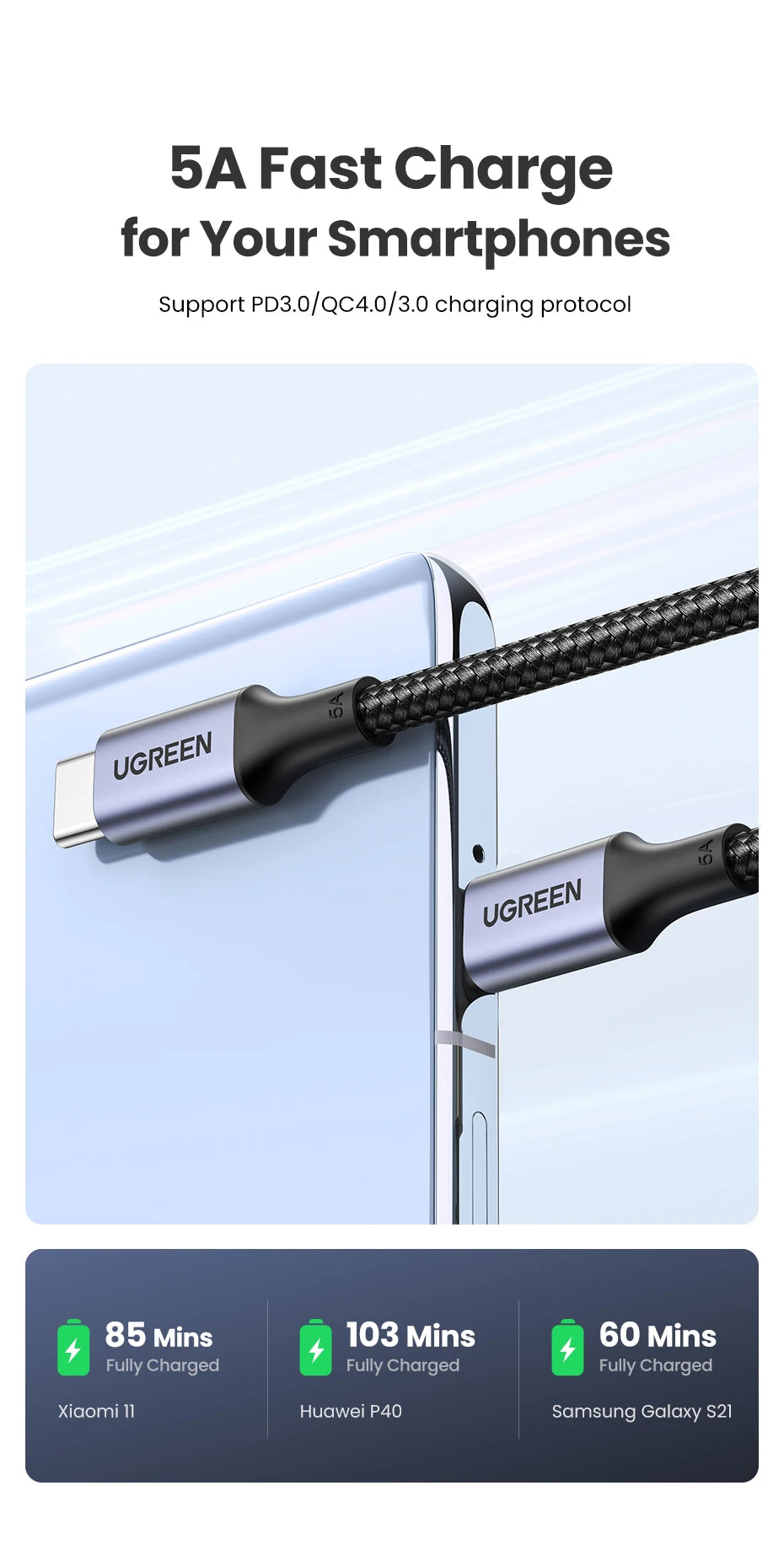 UGREEN 100W USB Type C To USB C Cable