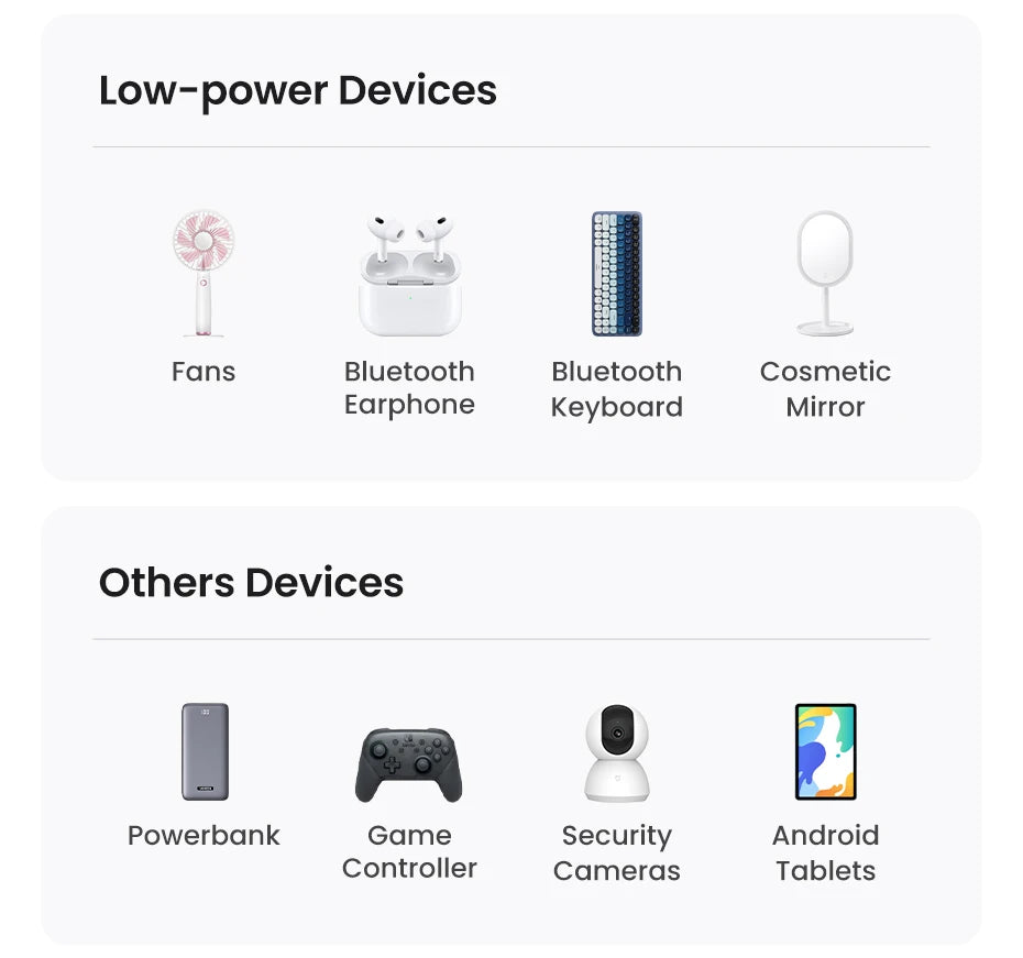 UGREEN 3A USB Type C Cable