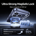 UGREEN Magnetic Case for iPhone