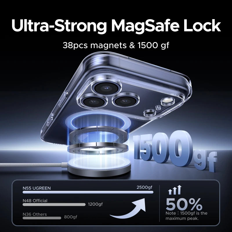 UGREEN Magnetic Case for iPhone