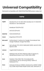 UGREEN 100W USB Type C To USB C Cable