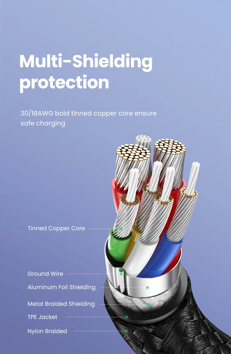 UGREEN 100W USB Type C To USB C Cable