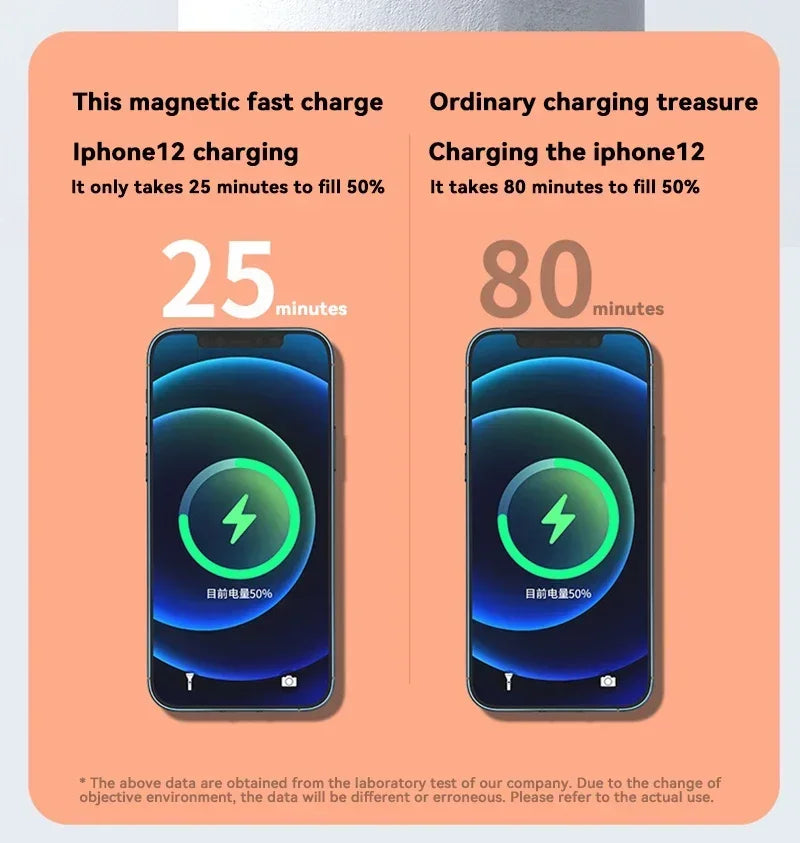 VIVO 5A Magnetic Power Bank 22.5W Wireless