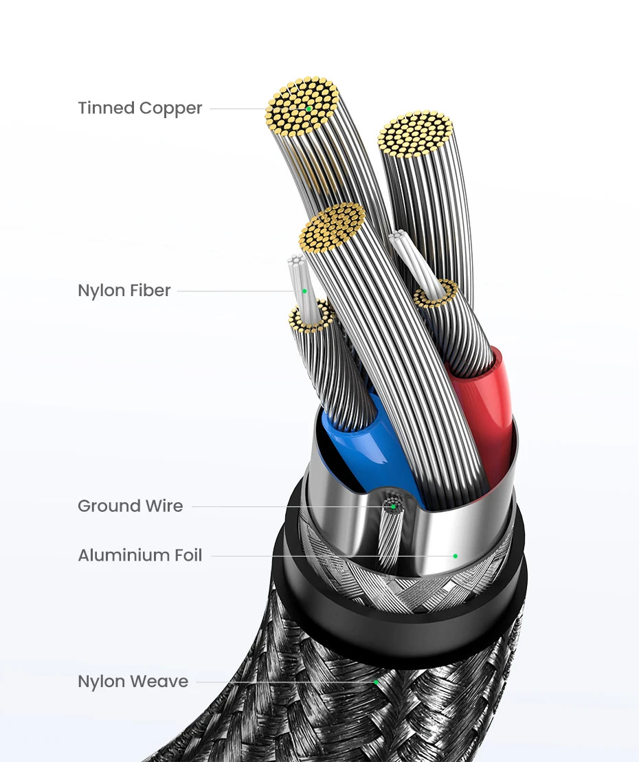 UGREEN 3A USB Type C Cable