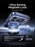 UGREEN Magnetic Case for iPhone