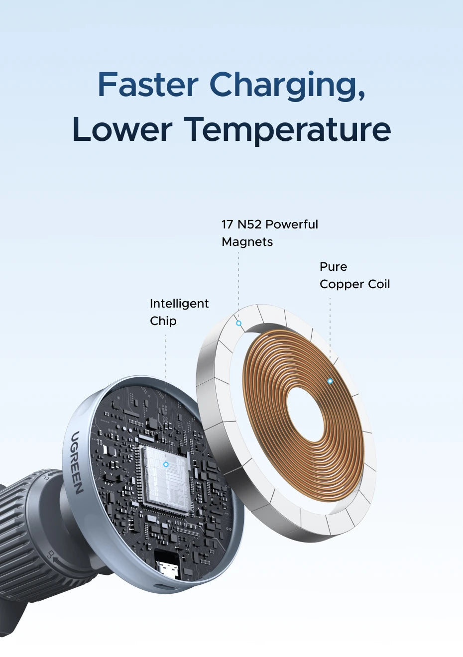 UGREEN Qi2 25W 15W Magnetic Car Phone Holder