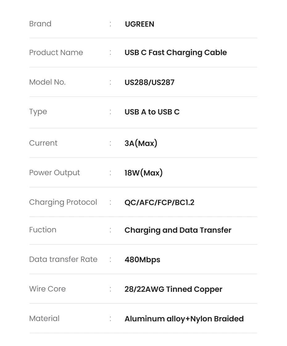 UGREEN 3A USB Type C Cable