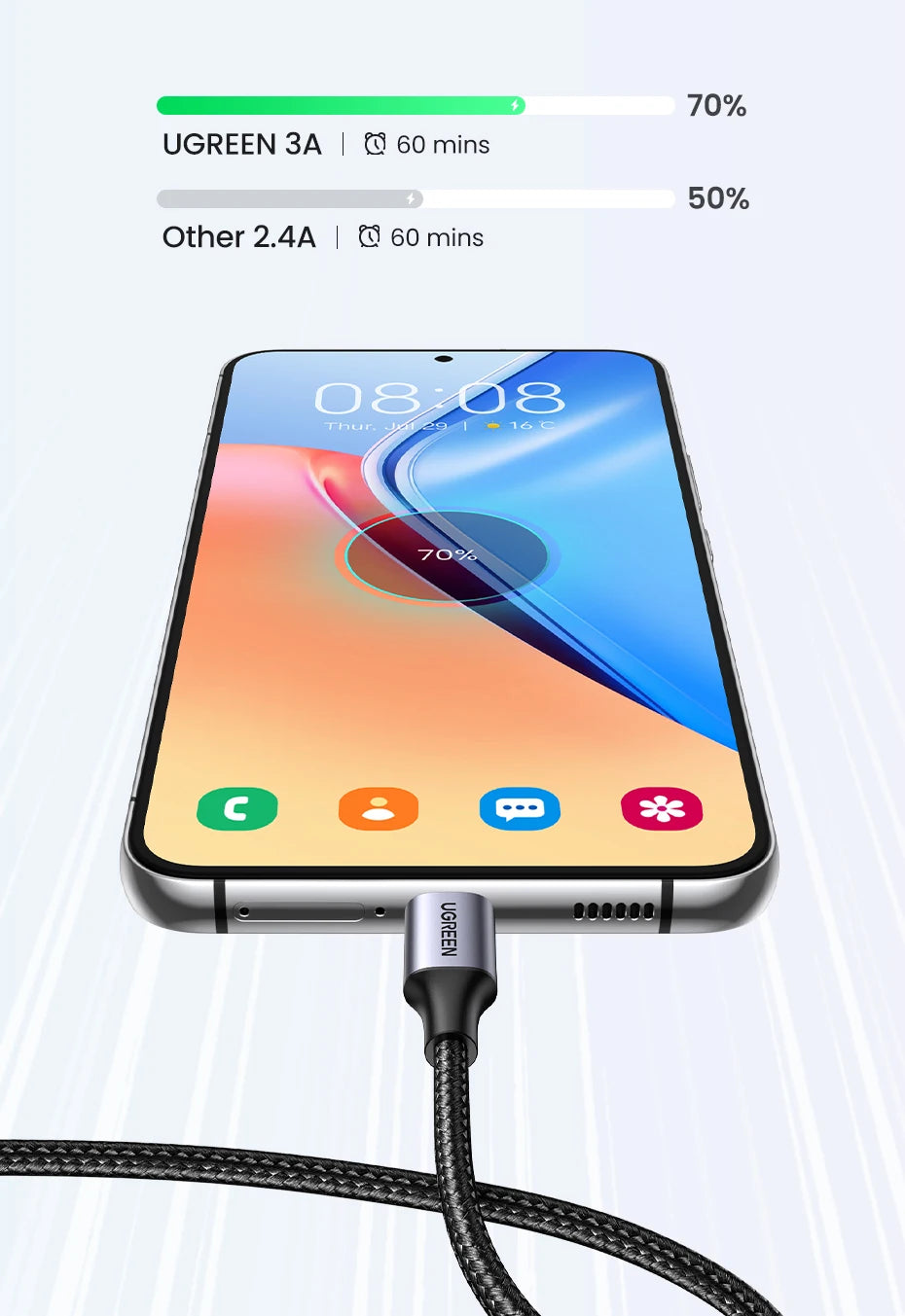 UGREEN 3A USB Type C Cable