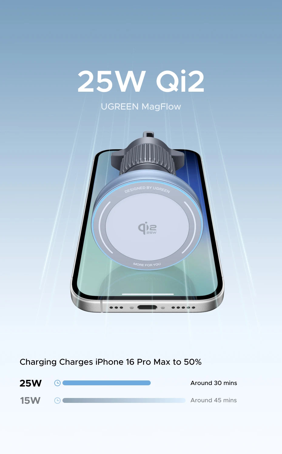 UGREEN Qi2 25W 15W Magnetic Car Phone Holder