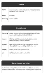 UGREEN 100W USB Type C To USB C Cable