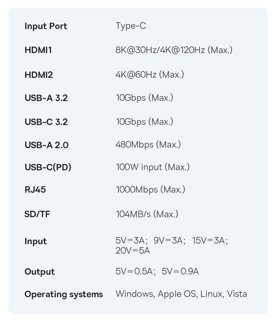 Baseus USB C HUB Dual