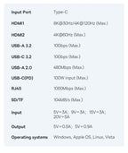 Baseus USB C HUB Dual