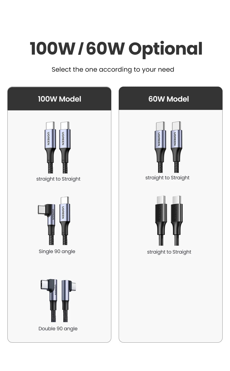 UGREEN 100W USB Type C To USB C Cable