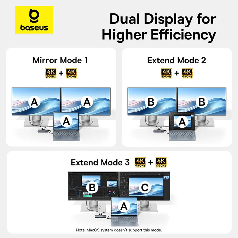 Baseus USB C HUB Dual